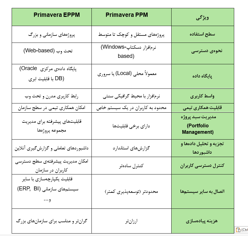 مقایسه EPPM,PPM